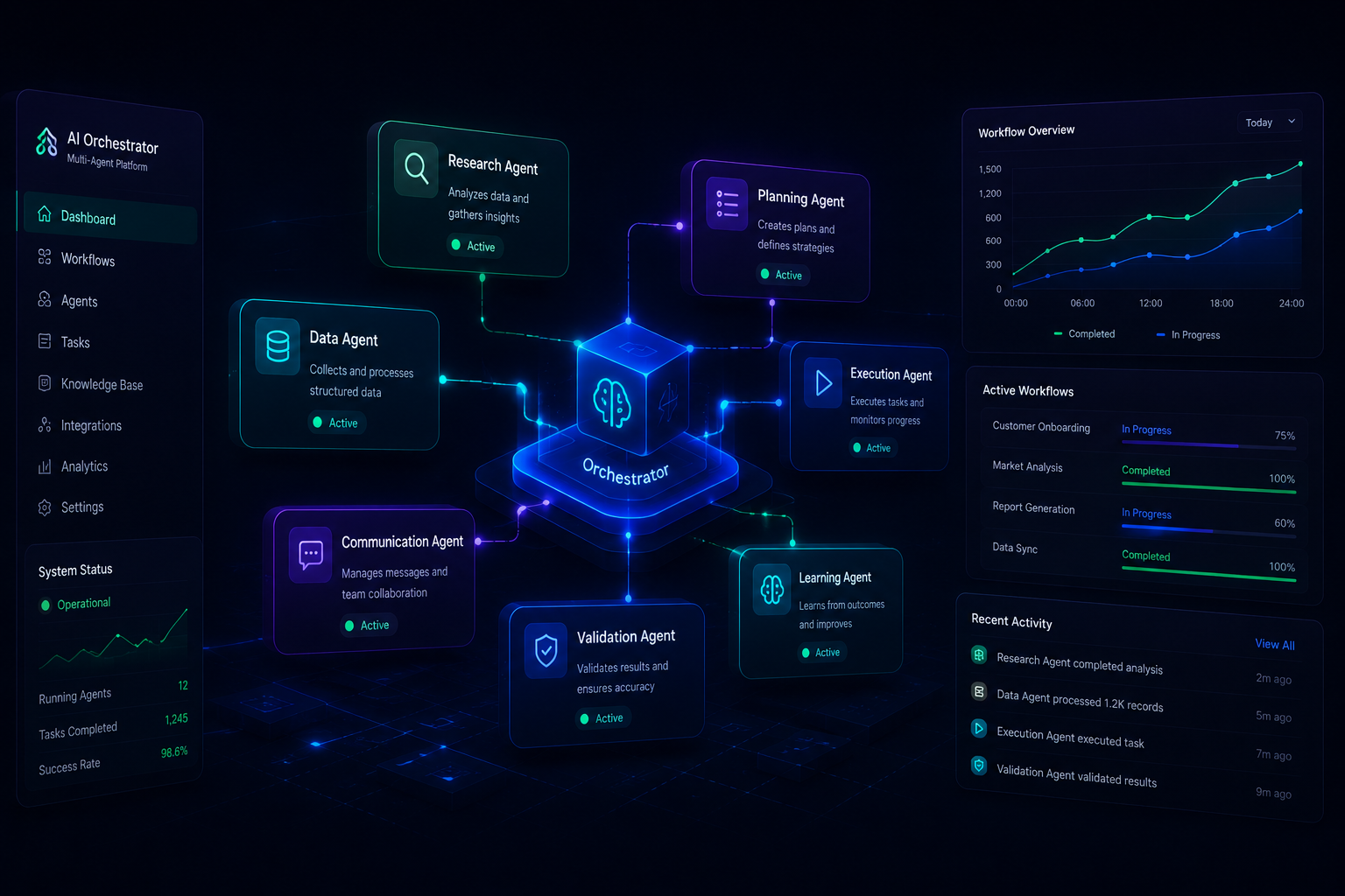Multi Agent AI Workflow Platform