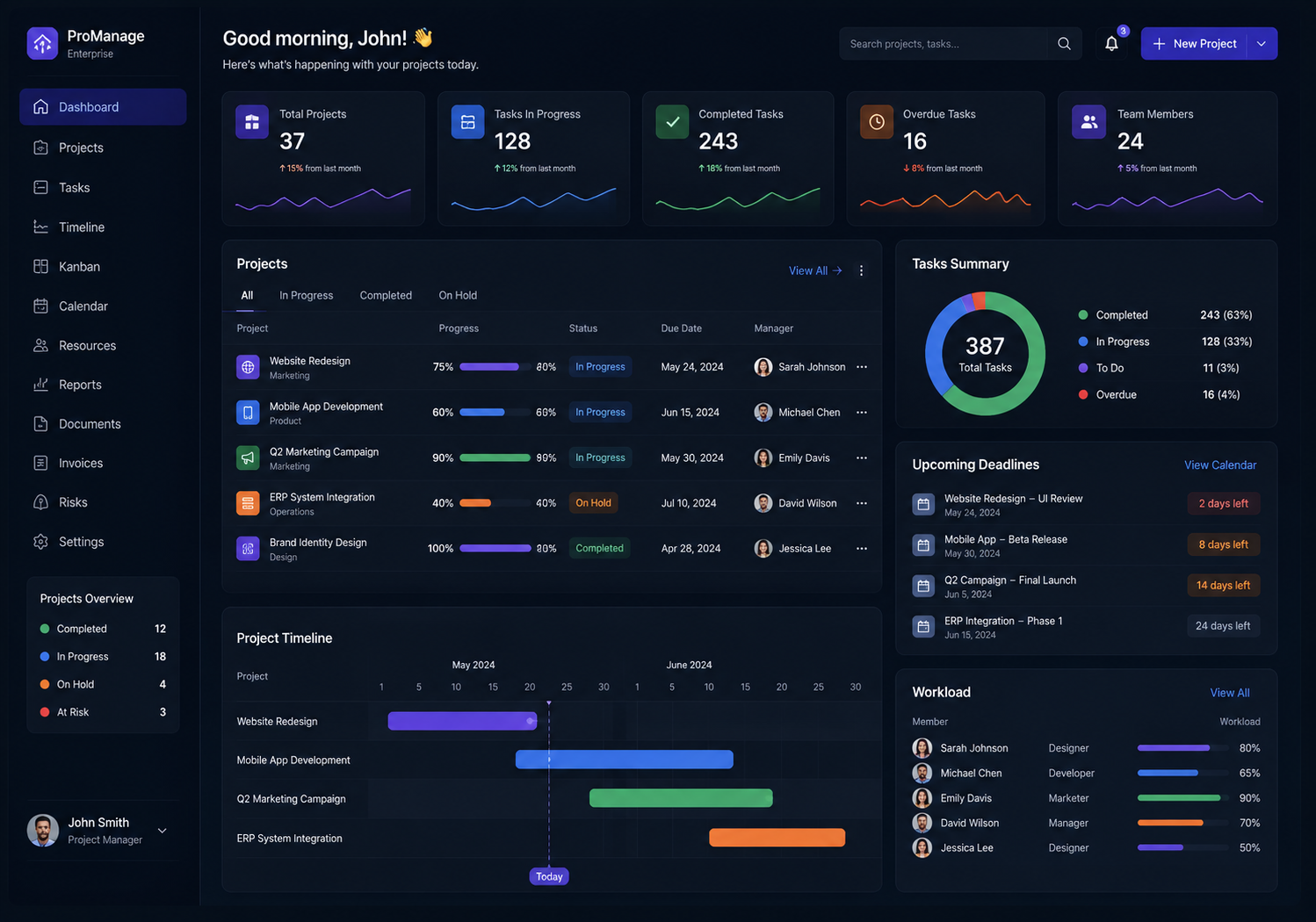 Project Resource Management Platform