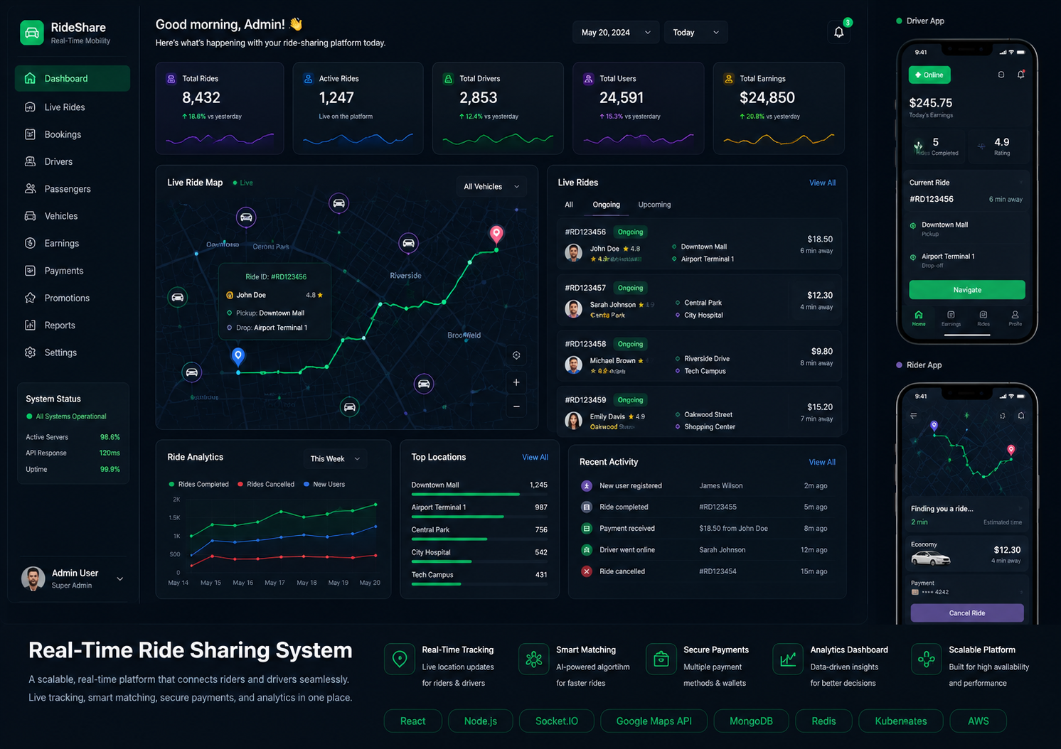 Ride Sharing Platform