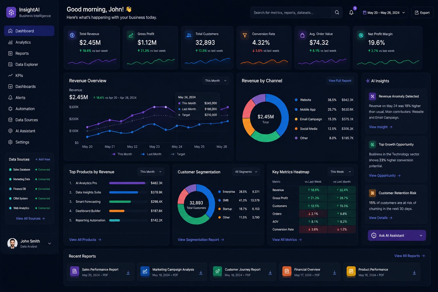 Business Intelligence Platform